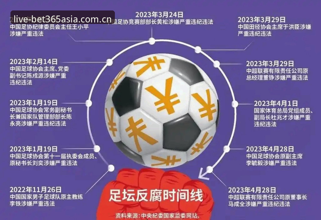 揭秘中国足协第三批禁足名单背后的真相：65人遭重罚，足球反腐风暴持续升级